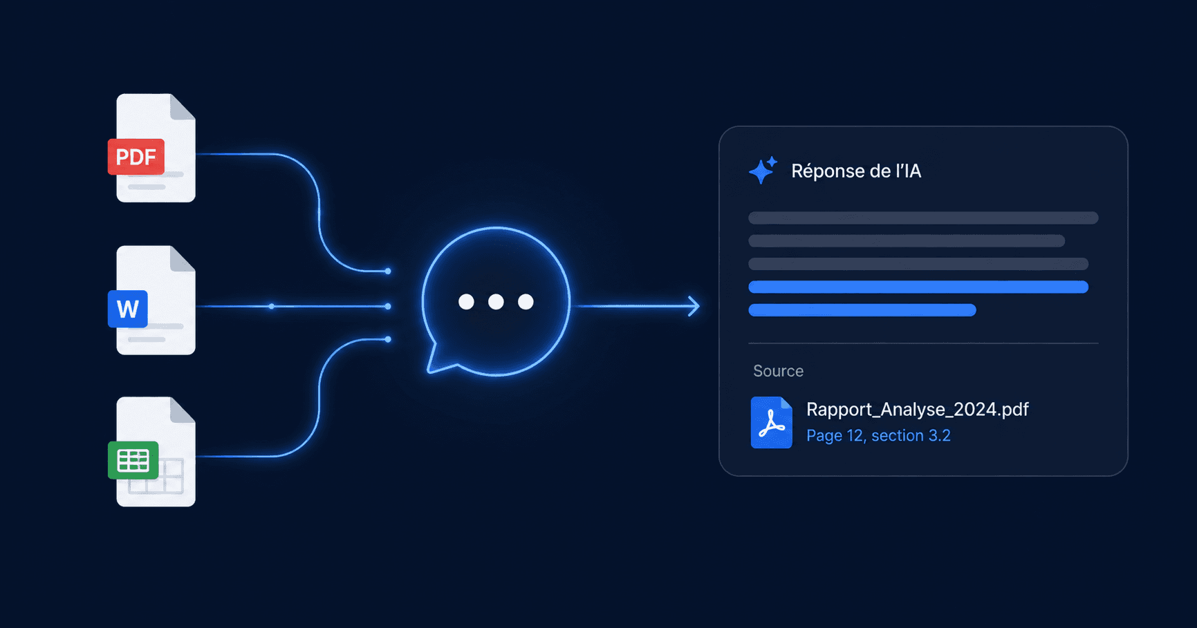 Chatbot IA connecté à la base de connaissances d'entreprise